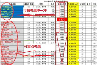 精准预测2018录取分数 近3年 17 16 15 各大学各专业录取分数 10分钟精准报志愿 位次法等 全免费领取 