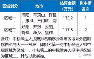 河南铁塔基站防雷检测服务费约1600元 站 次