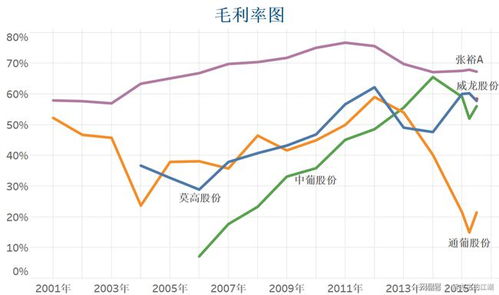 如何读A股上市公司年度财报。