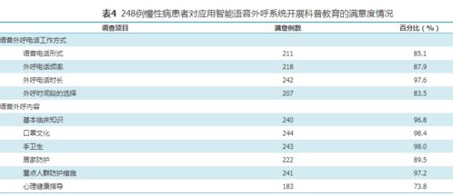 外呼系统的知识的简单介绍