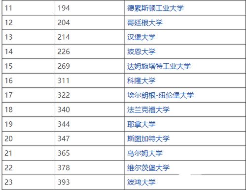 德国大学回国认可度排名(留学德国大学)