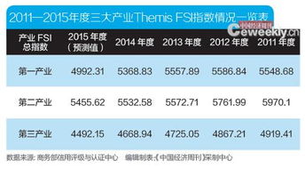 对上市公司的区域分析应包括哪些内容？