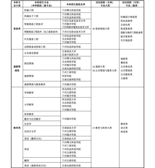 高职专科怎么升本科,专科毕业后想升到本科，都有哪些方法？