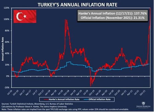 土耳其 暴跌,土耳其 里拉贬值