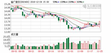 2022年5月29省广股份怎么停牌了？