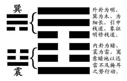 益卦 第42卦 古人迁都 孟母三迁与现代人买学区房有啥区别 第163篇 总第2691篇