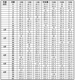 16个月宝宝标准的身高体重是多少 