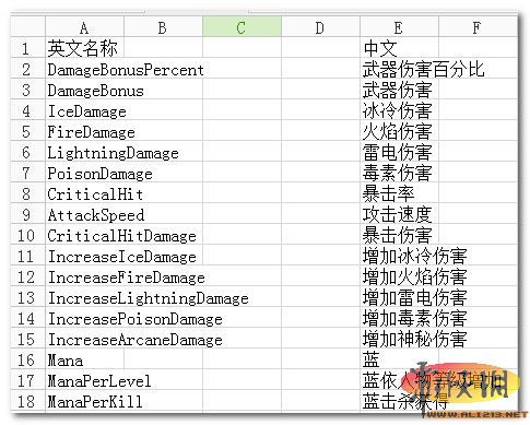 范海辛的奇妙冒险2 装备属性和精华属性中英对照表