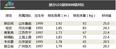 带您了解苏宁锋线潜力股黄紫昌 