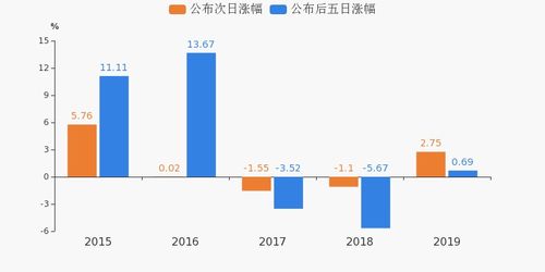 秀强股份是否确定上市日