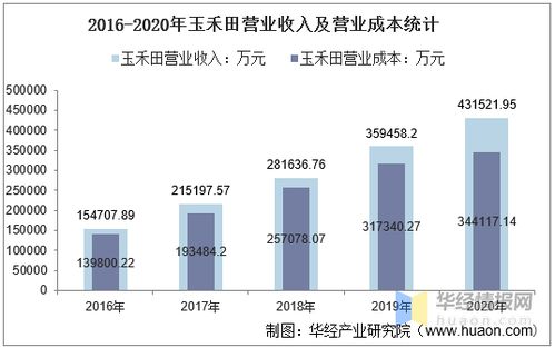 玉禾田上半年净利润增长16.85%：数智化推动环卫产业全面升级