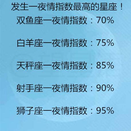 这些行为能让十二星座对你好感清零,激怒十二星座,就一句话的事