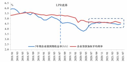 银行存款准备金利率是什么意思？