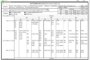 公司内部内审员进行内审的时候，该对不同的部门提问哪些问题？