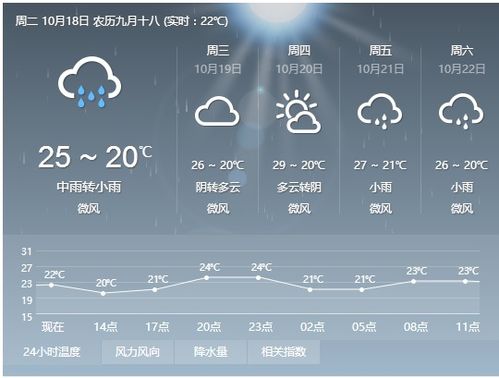 湖州天气预报15天查询图片