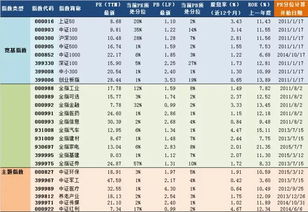 2019年1月17日A股主要指数估值表