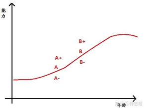 网易游戏应届生待遇(网易游戏实习生校招中直接规定毕业院校是什么心态)