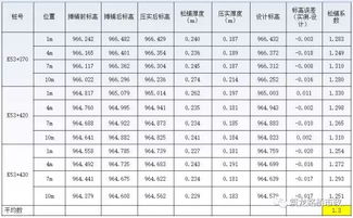 水稳施工方法浅谈