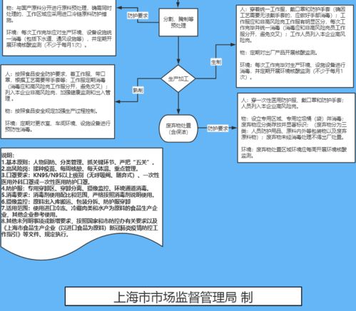 涉进口冷链食品生产企业,疫情防控指南发布