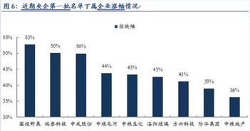 央企并购重组概念股有哪些