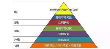 发了同一篇文章的两本SCI杂志