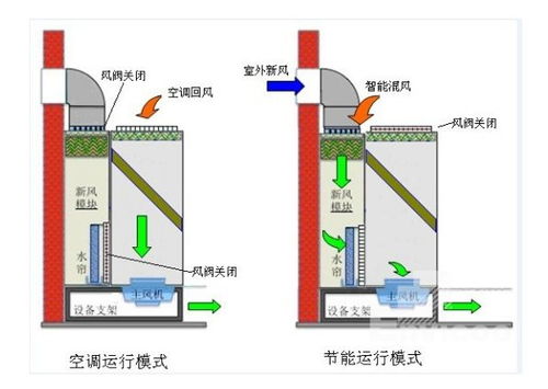 学校电脑机房布置方案