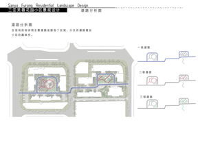 三亚芙蓉花园小区环境景观设计方案