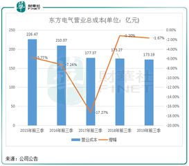 600875东方电气后市如何，能重新崛起吗？