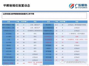 甲醇期货开户需要准备什么资料