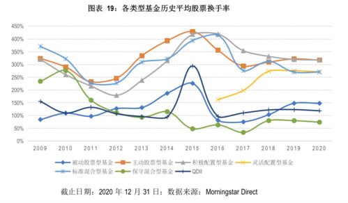 2023年第35周油脂市场轻微上涨