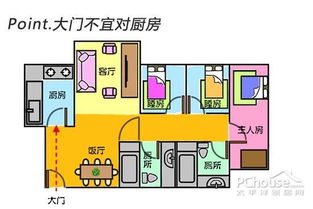 大门正对一堵墙怎么化解？