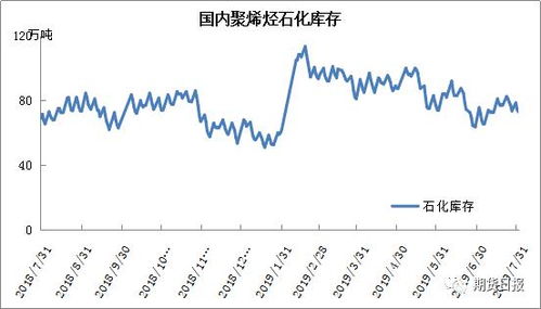 棉价警惕高点，下游需求有限