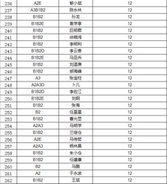 交警喊你来学习 宝鸡曝光357名交通违法计分满12分人员 