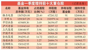 往年五一前后股市行情