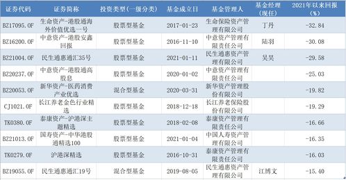 快讯 | 新华保险2021上半年保费收入1006.1亿
