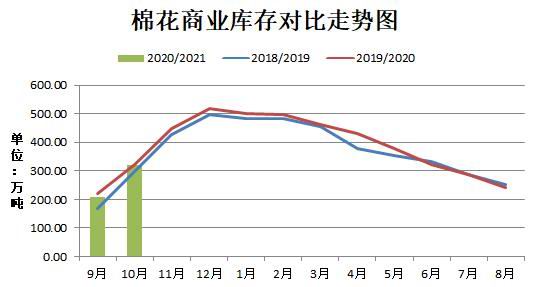 期货能同时开多空单不？