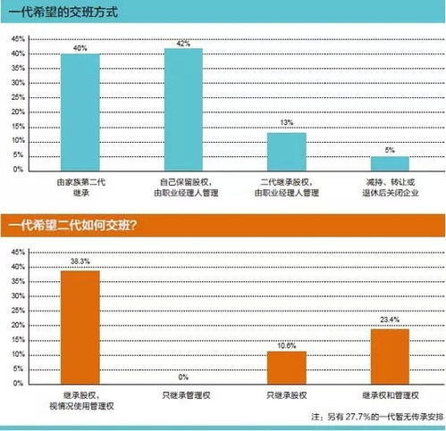 如何处理好职业经理人与上市企业控股大股东之间的关系