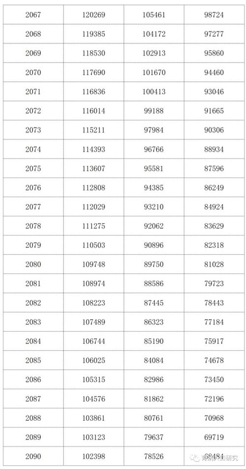 梁建章发布中国人口预测报告 2021年出生人口可能降至1000万左右