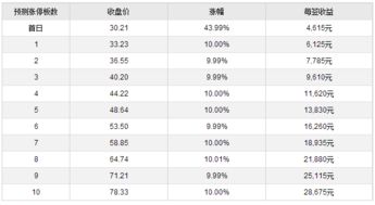 最新消息：新股金逸影视什么时候上市