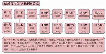 几何倍增学 成就百万富翁的秘密 