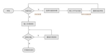 虚拟币交易流程图解,虚拟币交易流程图解大全