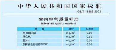 水质检测论文 水体质量检测有可参考的水质标准吗？