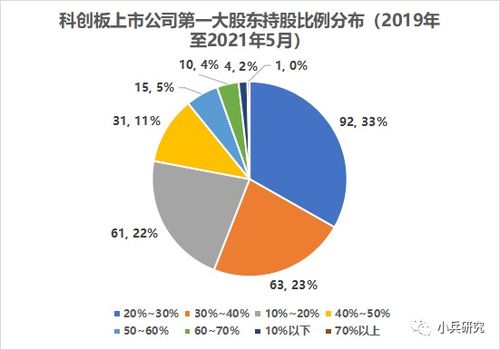 股份公司占用大股东资金豁免怎么做账务处理