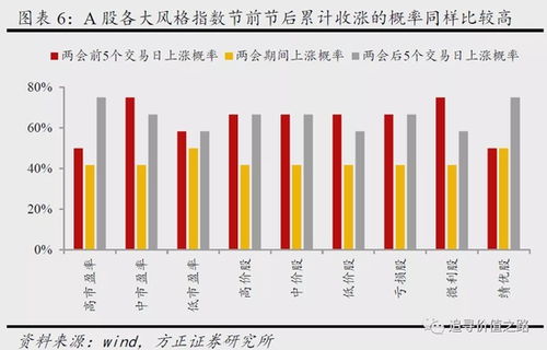 股票的增值是怎样的呢?