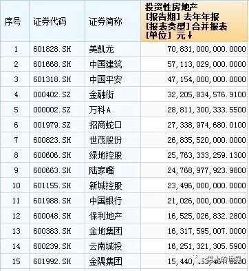 上市公司是不是每个月15号开资啊?