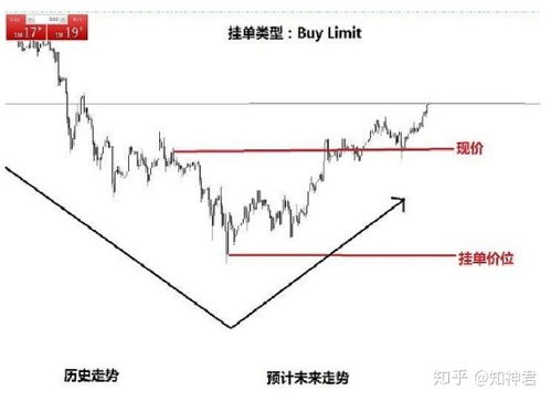 期货挂单详解