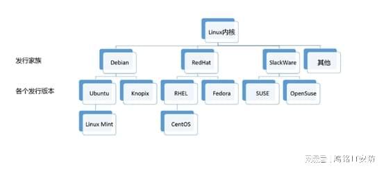 debian和ubuntu的区别