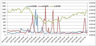 技术型的牛市是什么意思?