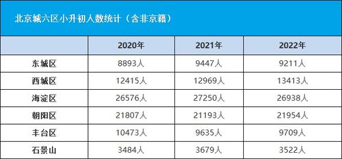 2021年北京中考人数爆增2.3万,2022年超过12万