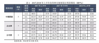 某债券市场发行三种债券，A种面值为1000元，一年到期本息和为1040元；B种面值为1000元，但买入价为960元